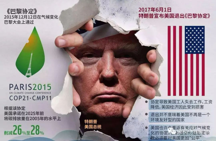  特朗普上任后不久，就宣布退出《巴黎协定》图：央视今日亚洲公号