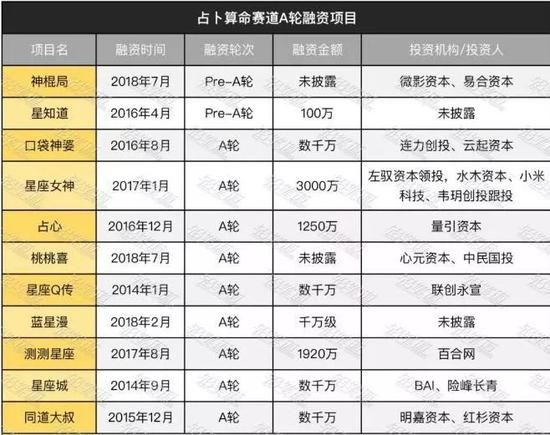  图片来自铅笔道