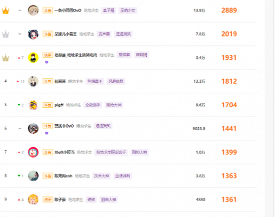 图片来源：小葫芦红人榜