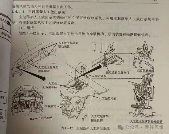 起落架的人工釋放流程