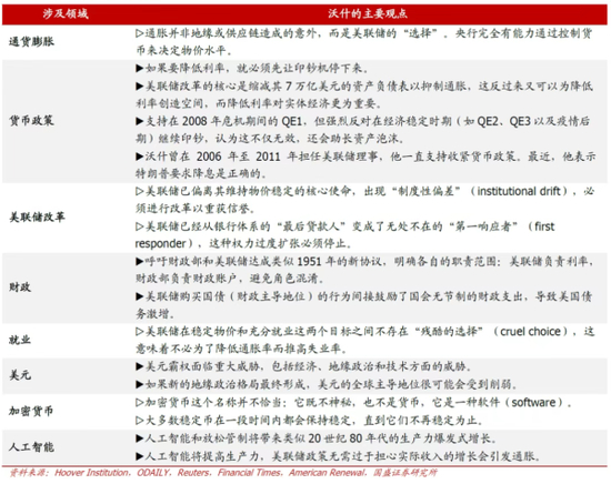　凯文·沃什的政策主张整理 首席经济学家论坛