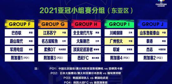 　亚冠分组抽签表。&nbsp;图片来源网络