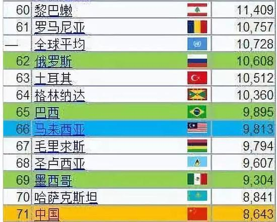 （IMF2018年4月17日发布）