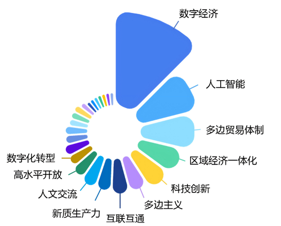 图为“中国”话题相关内容热度