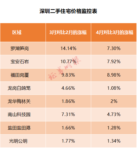 （数据来源：乐有家研究中心）
