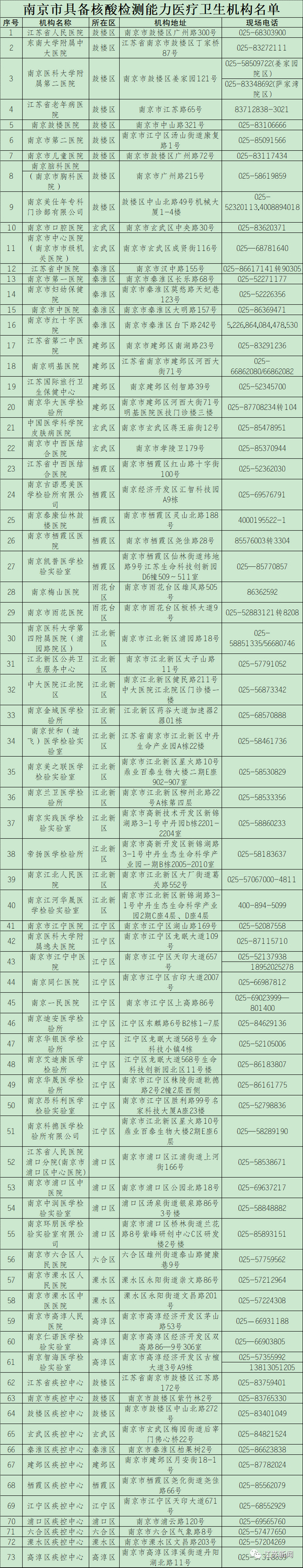 南京核酸检测机构名单