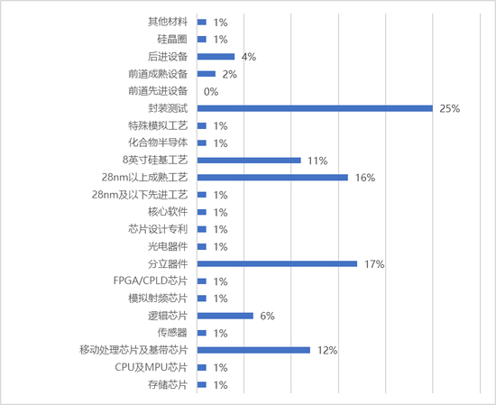 🔹数据来源：众诚智库
