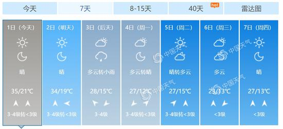  北京未来7天天气预报。（数据来源：天气管家客户端）