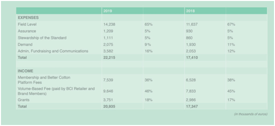 图片来源：BCI官网截图