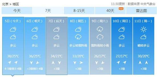 本周末，北京气温明显下降，清凉再现。