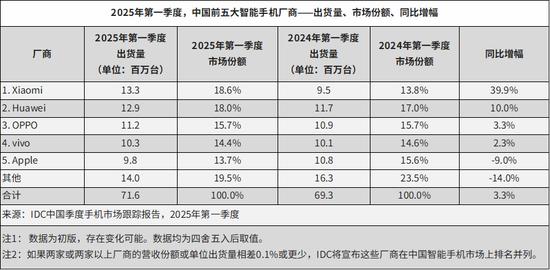 图源:IDC咨询