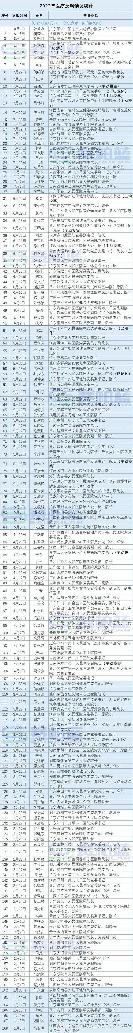 日照港公安交警用“微博”评警