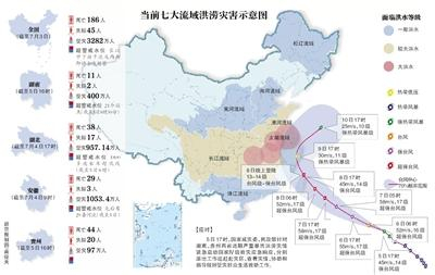 5日上午8时出现漫溃，蔡甸泛区北垸闸水位26.94米，超警戒0.44米