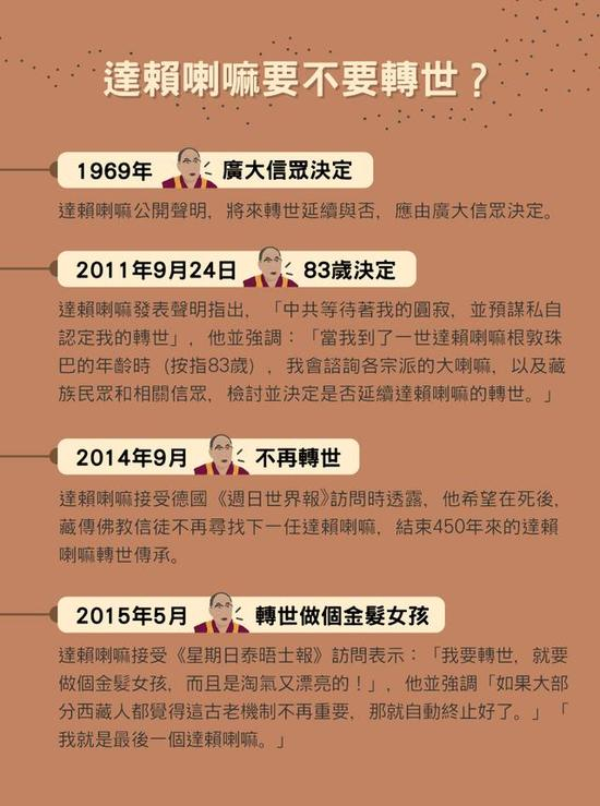 资料图 来源：《报导者》