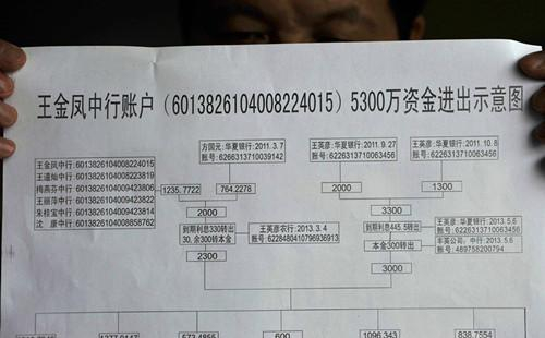 （王金凤一方制作的关于5300万元资金的进出表）