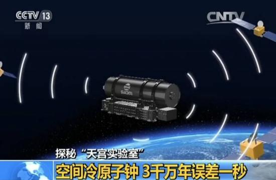 △空间冷原子钟校准作业示意图