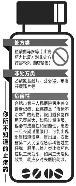 [相关事件]偏头痛遇上发烧姑娘吞下20粒止痛药