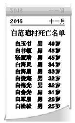 死亡名单
