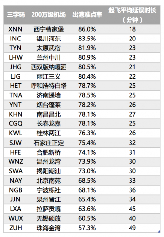 &nbsp;&nbsp;拿什么来拯救你，我的浦东虹桥