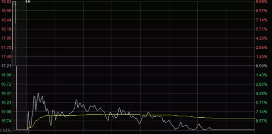 金科娱乐股价走势图