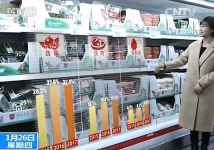 　　年夜饭桌上食材的变化