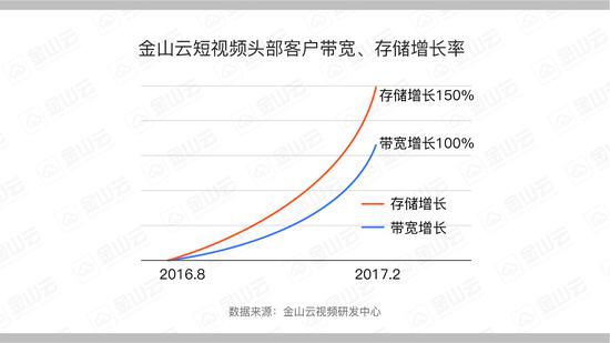 赢得短视频用户认可的关键