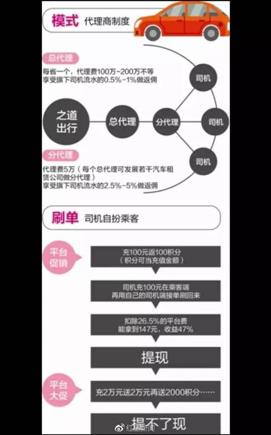 ▲图片来源：红星新闻微博