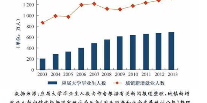 收入 回报和政策成关键因素 年轻人为何对个人养老金开户意愿低 (收入回报和政策有关吗)