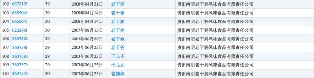  老干妈注册的部分商标