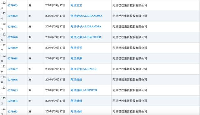  阿里巴巴注册的部分商标