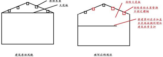 保护建筑改造前后户型截面对比图