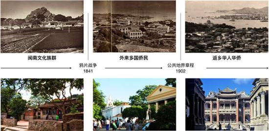 鼓浪屿的历史发展阶段
