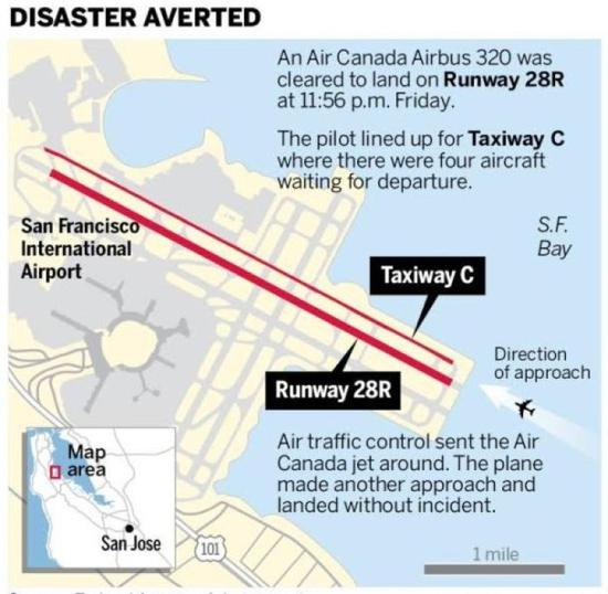  示意图：加航机师把C滑行道看成28R跑道。