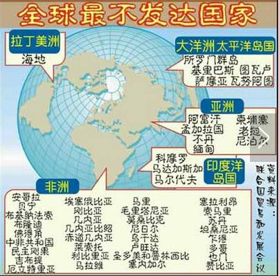  吉布提是全球最不发达的国家之一（资料来源：联合国贸易和发展会议）