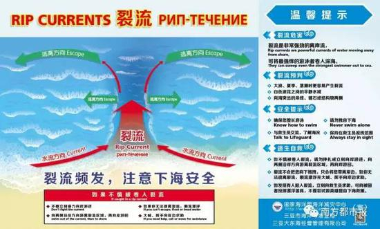 三亚滨海旅游地区裂流灾害警示标识牌