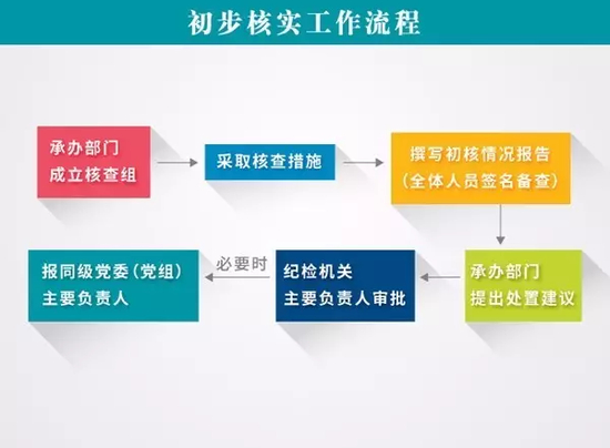 来源：中央纪委监察部网站