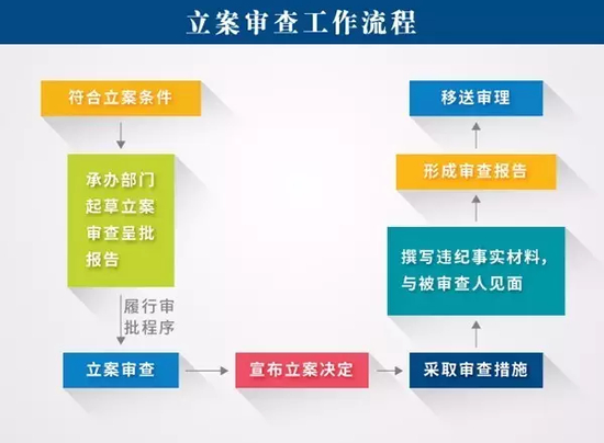 来源：中央纪委监察部网站