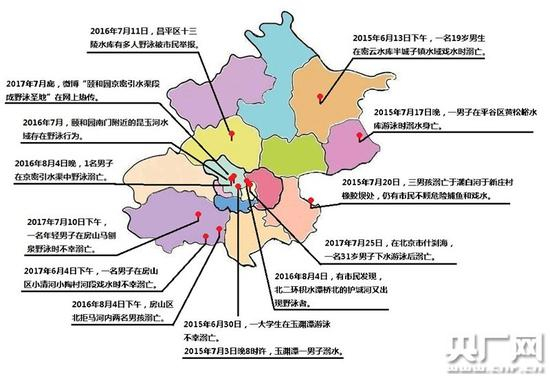 北京地区野泳事故分布状况