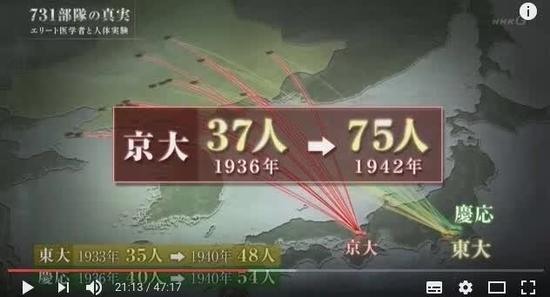 原少年队员三角武家中也表示，“731部队有药学博士，理学博士，聚集了各界的权威”。