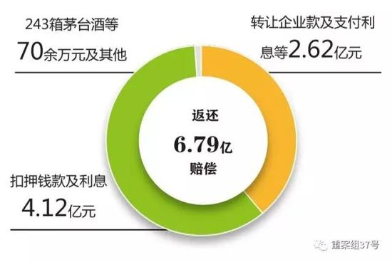 ▲辽宁省公安厅国家赔偿的主要内容。 &nbsp; &nbsp; &nbsp;新京报制图 许骁