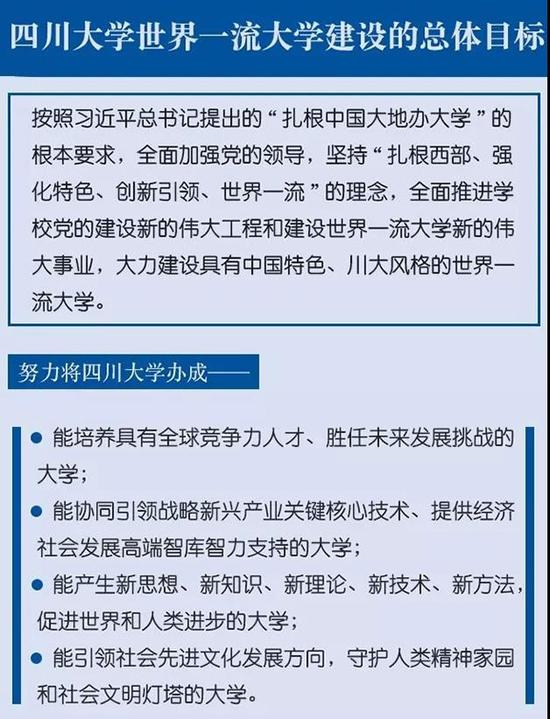 四川大学世界一流大学建设的总体目标如下：