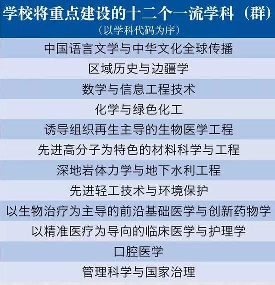 学校将重点打造的“十个一流”是？