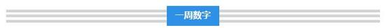 2.2万公里