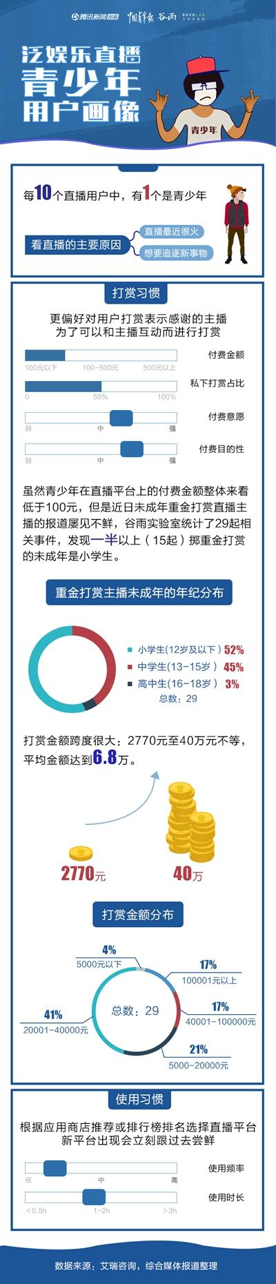 李大花（谷雨实验室）供图