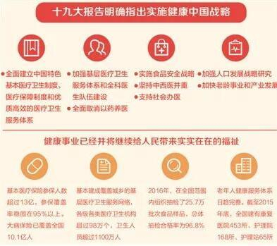 健康中国战略（图示）