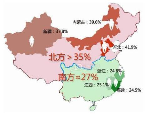数据来源（公开资料整理）