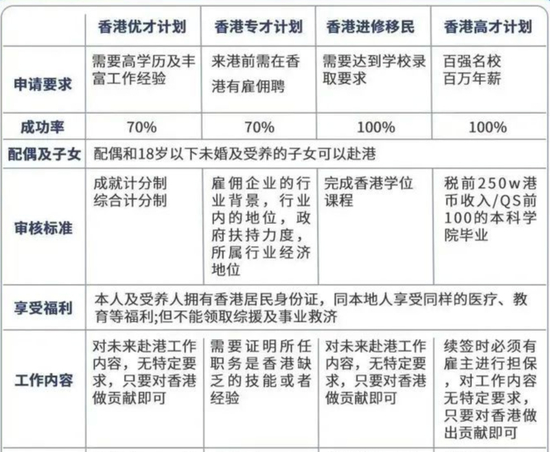 2022年，香港推出“高才通计划”2022年，香港推出“高才通计划”