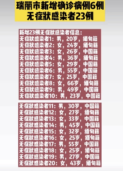  3月31日新增病例