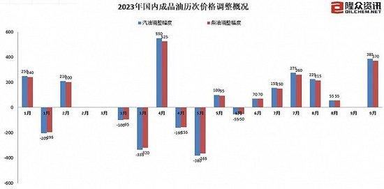 图片来源：隆众资讯