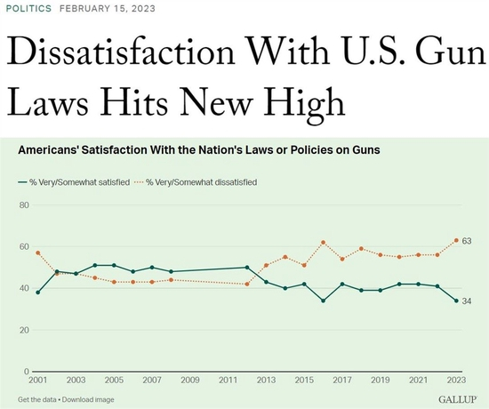 △盖洛普公司官网截图